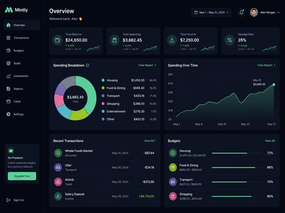 TrackBit spending analytics dashboard with category chart